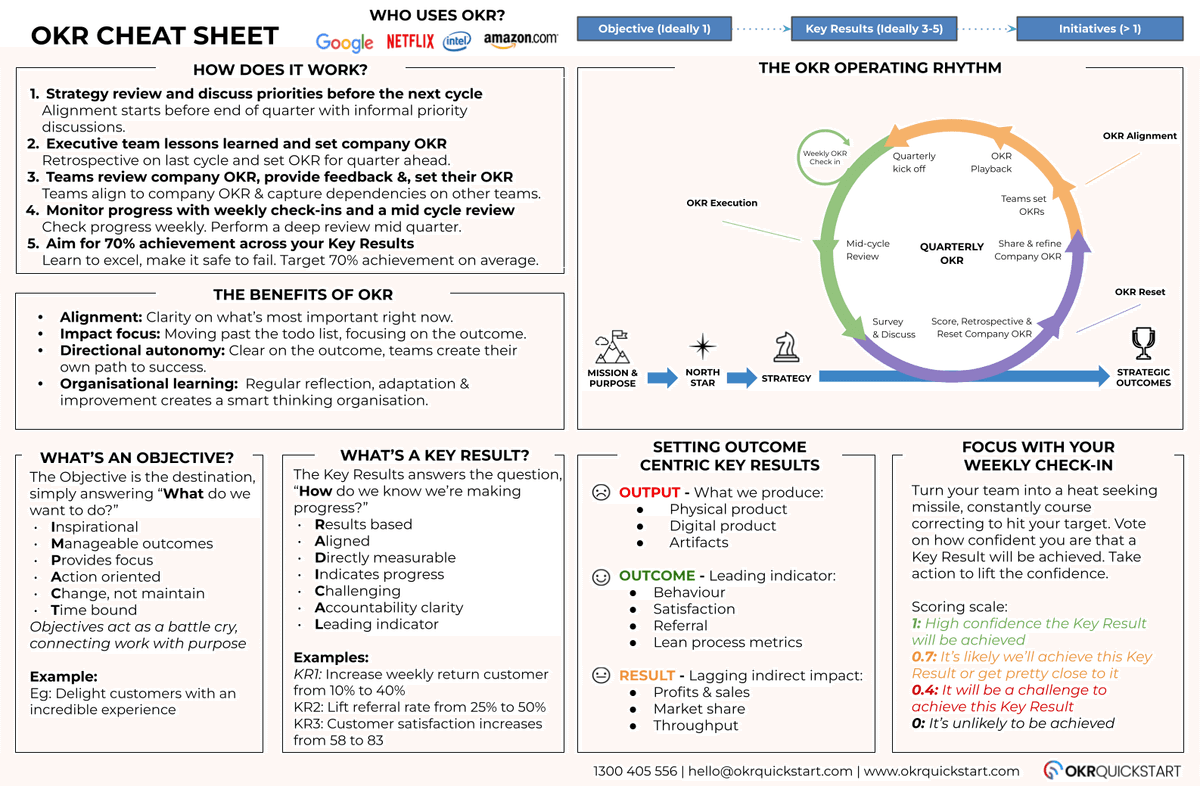 OKR Cheat Sheet preview