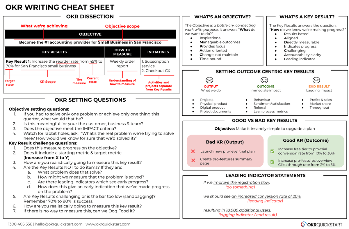 OKR Writing Cheatsheet preview