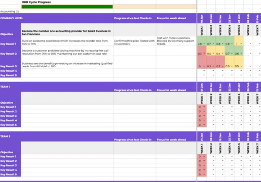 OKR Confidence Scoring Template: company- and team-level OKR cycle progress with weekly confidence scores